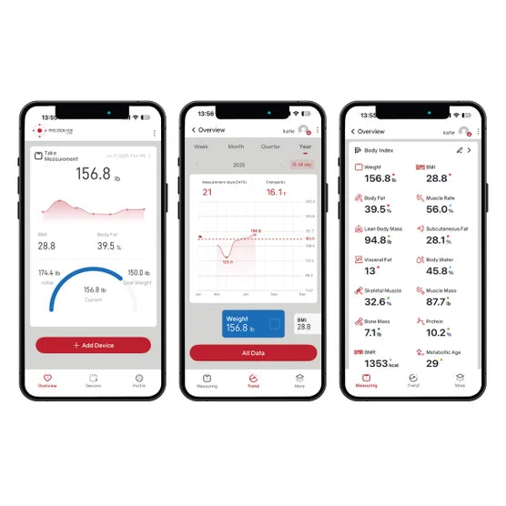 Taylor Smart Body Composition Scale with Precision Hub App